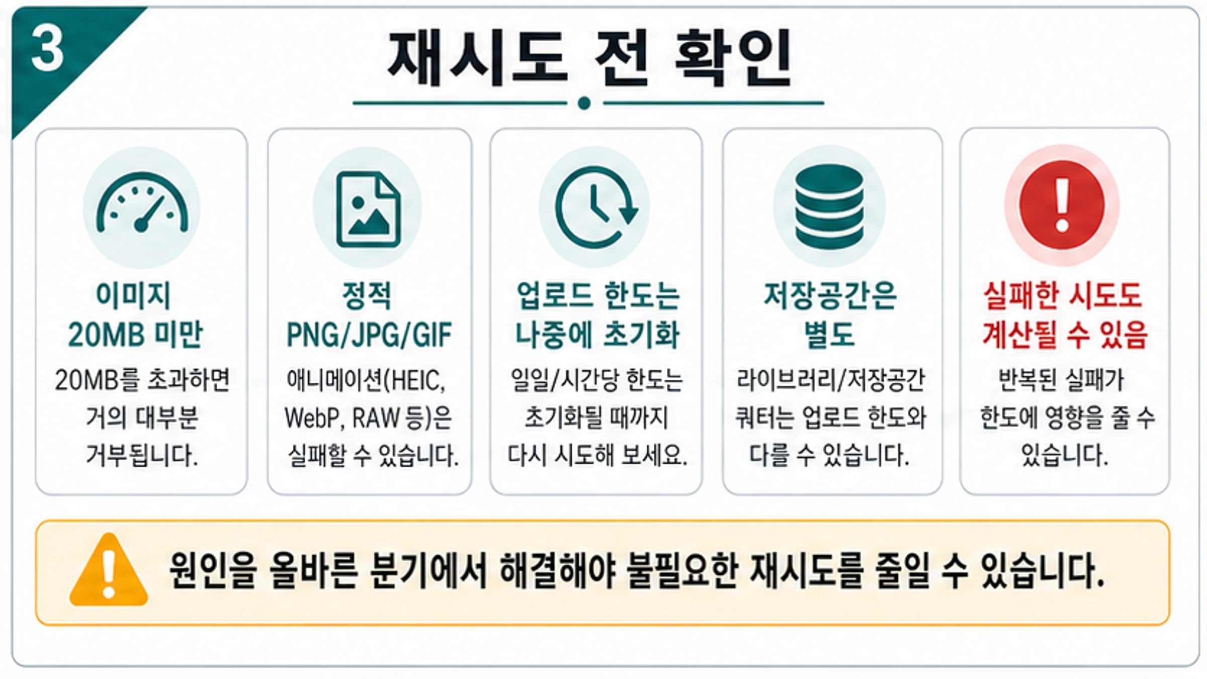 ChatGPT 이미지 업로드 한도와 Library 저장공간 체크리스트