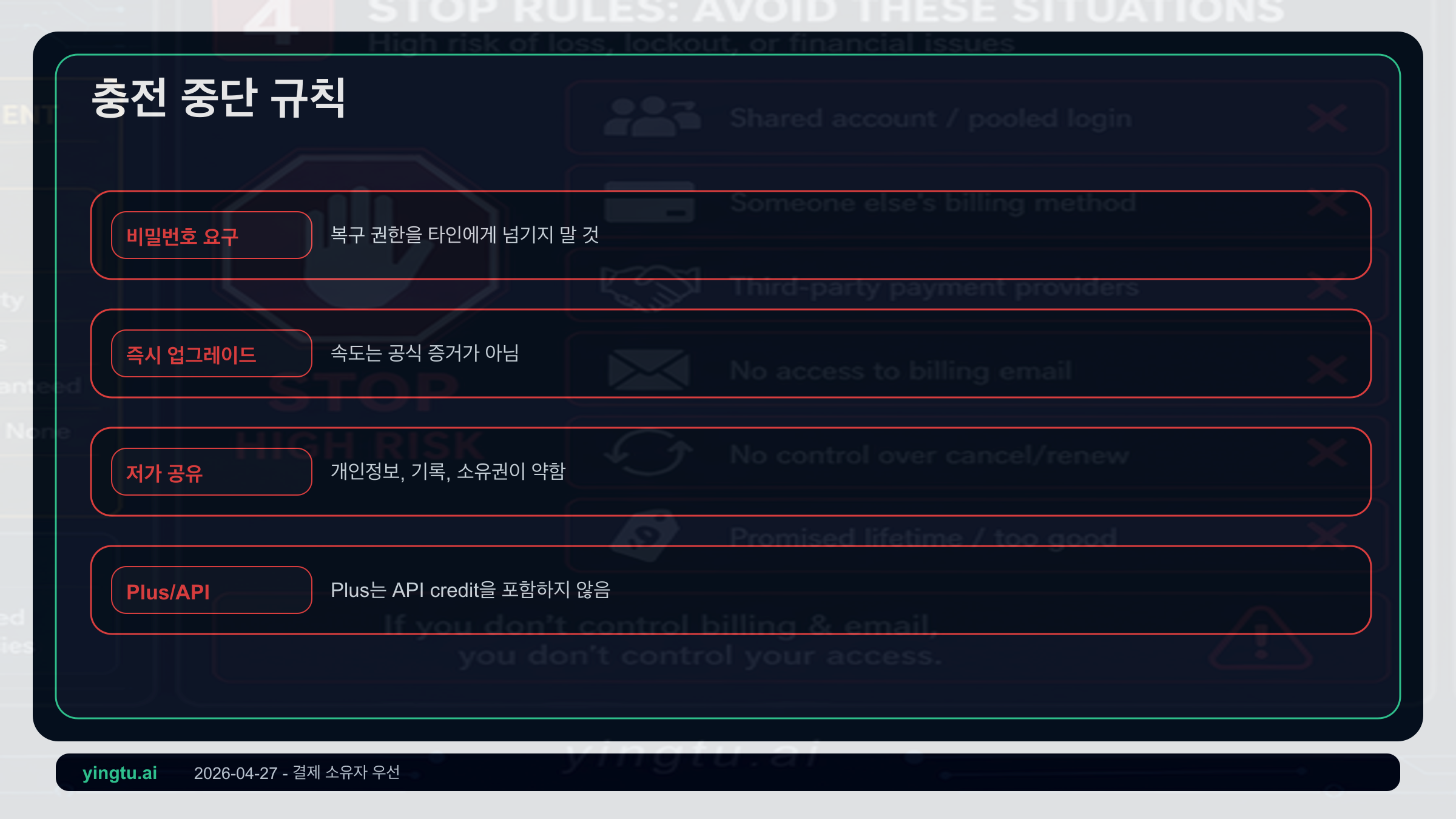 ChatGPT Plus 결제 중지 조건: 비밀번호 제공, 즉시 활성화, 공유 저가, Plus/API 혼동