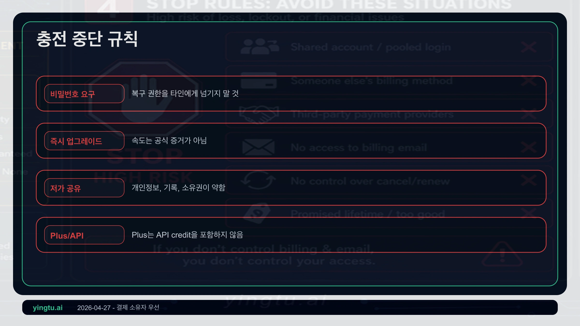 ChatGPT Plus 결제 중지 조건: 비밀번호 제공, 즉시 활성화, 공유 저가, Plus/API 혼동