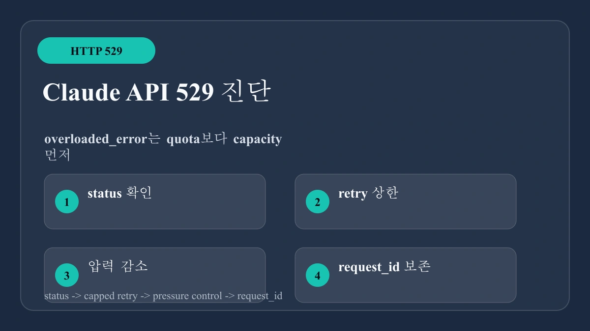 Claude API 529 Overloaded: overloaded_error를 429처럼 고치지 않는 방법