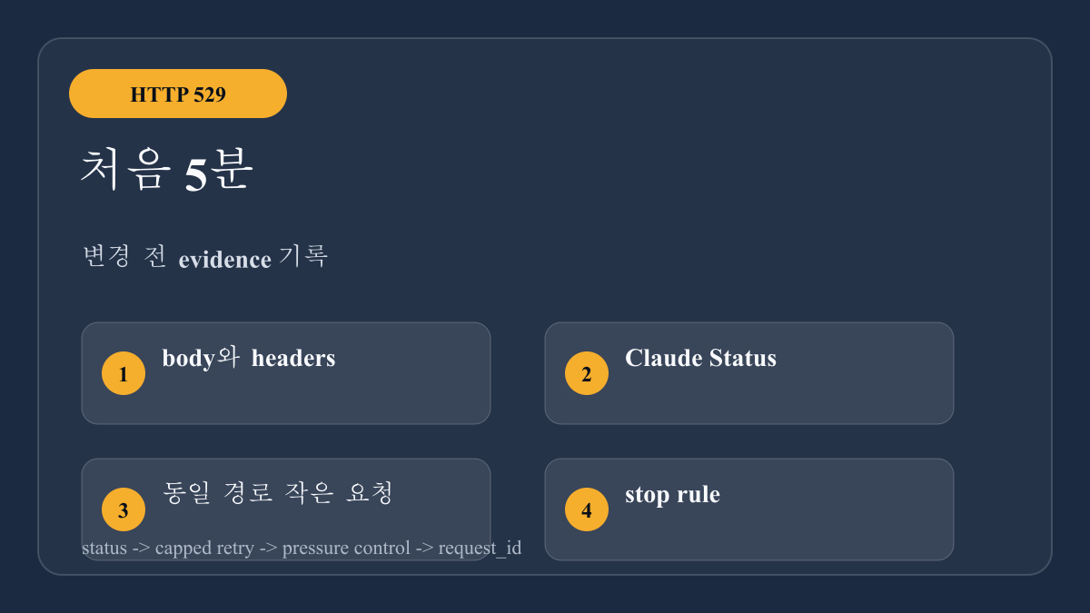 Claude API 529 5분 진단 보드