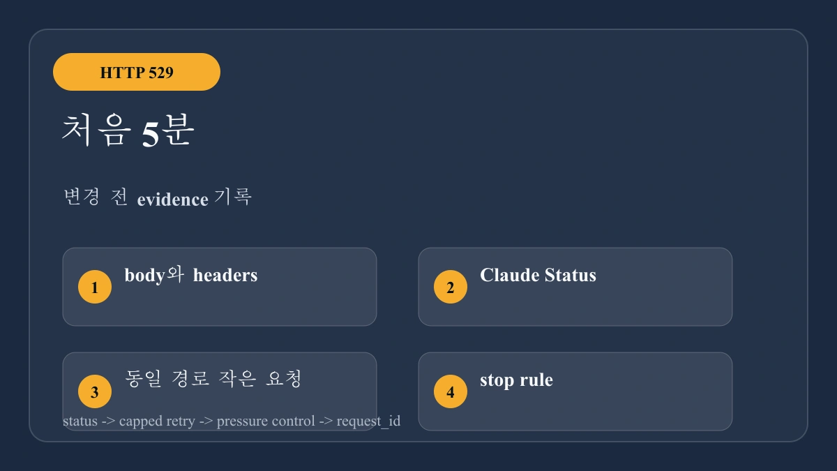 Claude API 529 5분 진단 보드