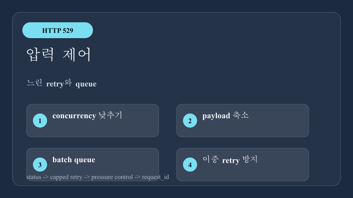 Claude API 529 트래픽 압력 제어