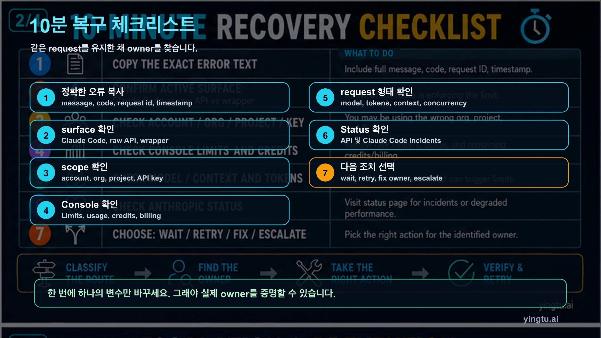 Claude API Error Rate limit reached 10분 복구 체크리스트