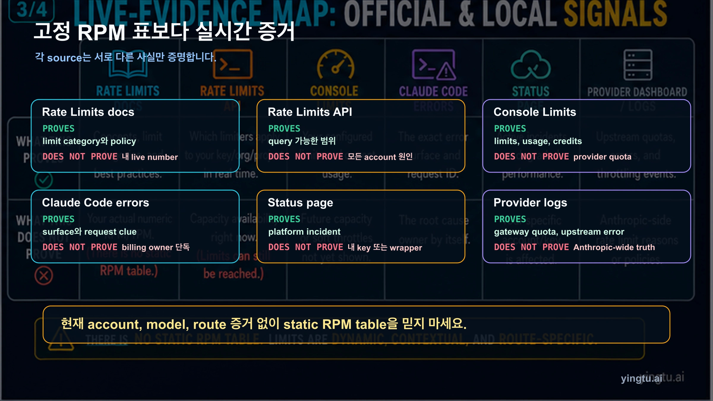 Claude rate limit live evidence map
