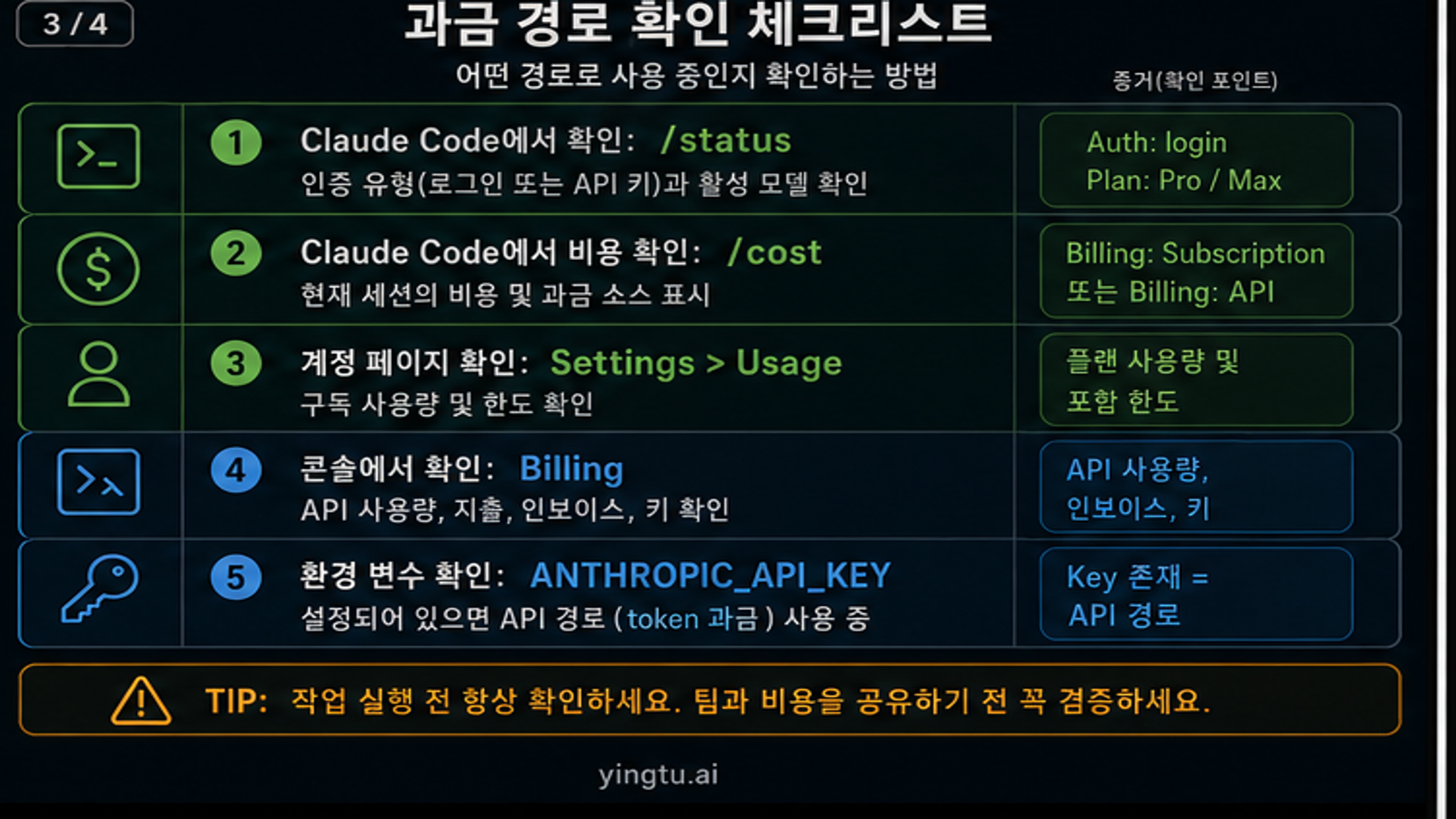 Claude 청구 확인 체크리스트 status cost settings API keys
