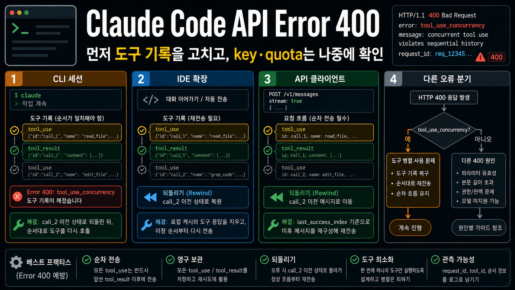 Claude Code API Error 400: 먼저 도구 기록을 복구하세요