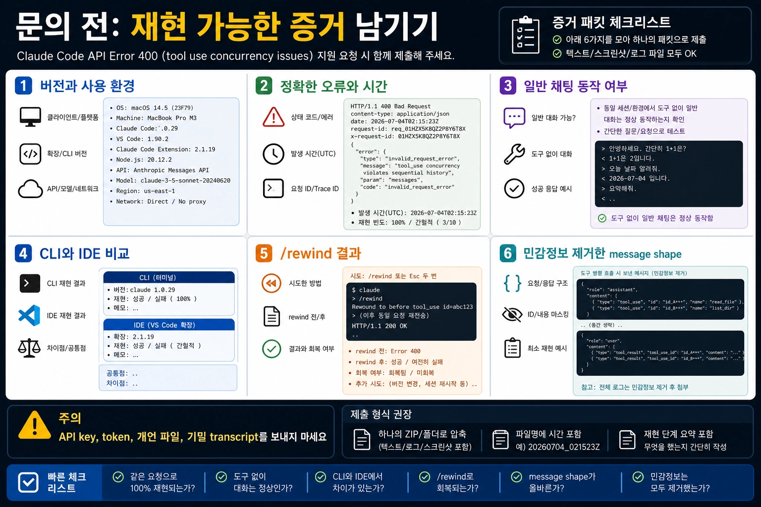 Claude Code API Error 400 증거 패킷과 예방 체크리스트