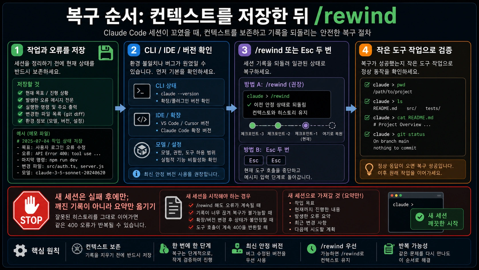 Claude Code API Error 400 /rewind 복구 순서