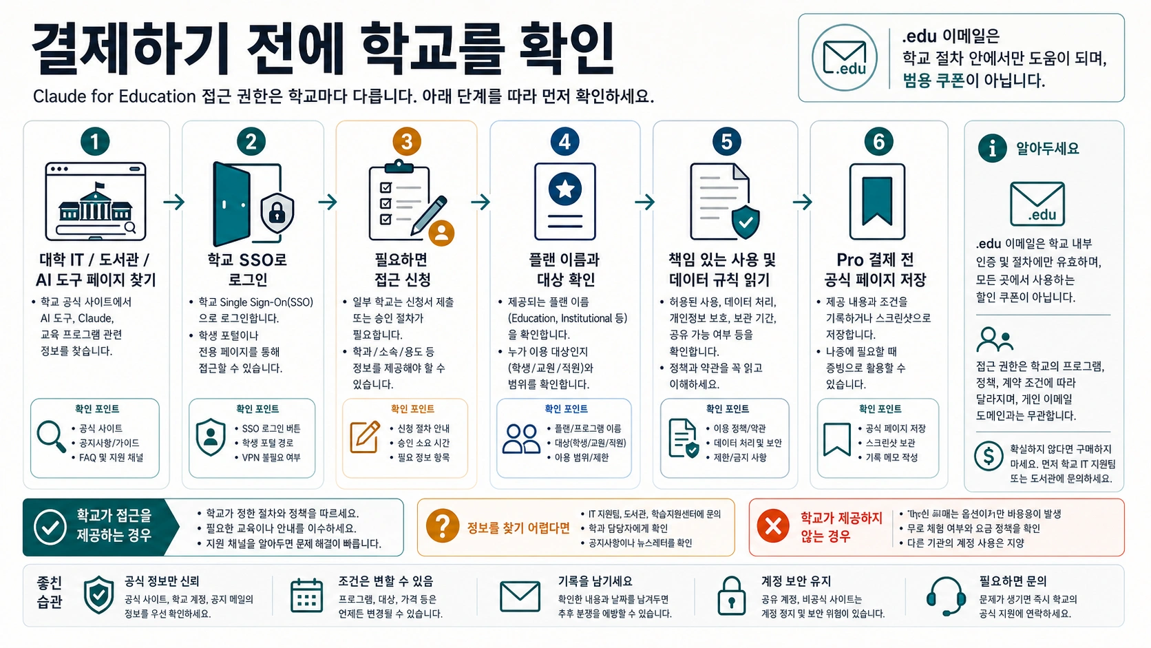 Pro 결제 전에 학교 Claude for Education 접근을 확인하는 절차