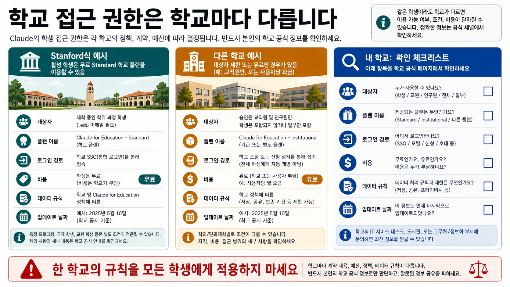 학교별 Claude for Education 차이: 대상자, 결제, 계층, 데이터 정책 비교