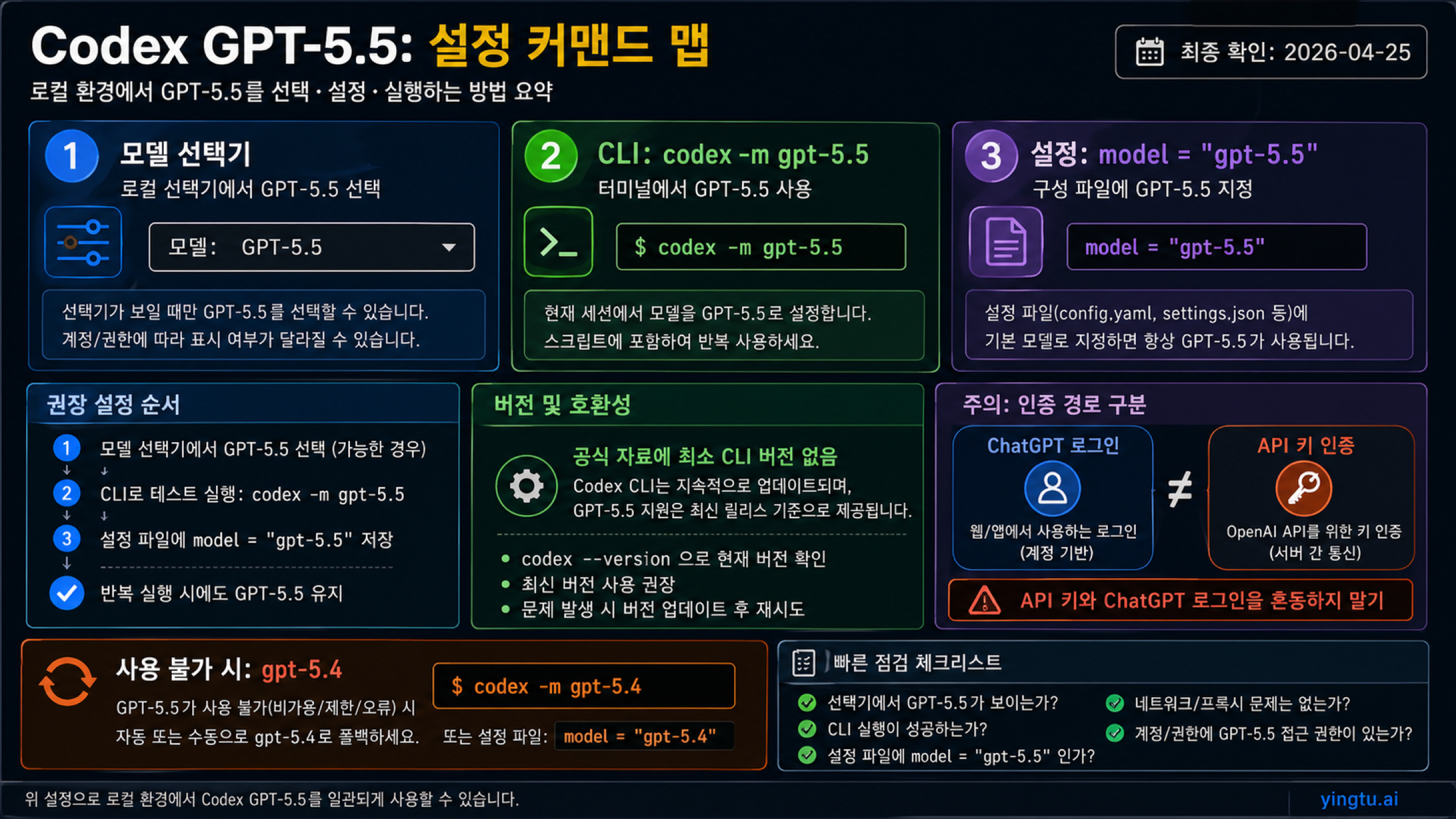 Codex GPT-5.5의 모델 선택 CLI 설정과 대안을 보여 주는 로컬 설정 맵