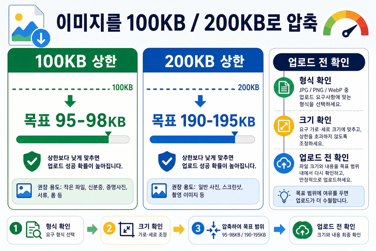 이미지를 100KB 또는 200KB로 압축하는 방법: 업로드 실패를 줄이는 형식, 크기, 화질 점검