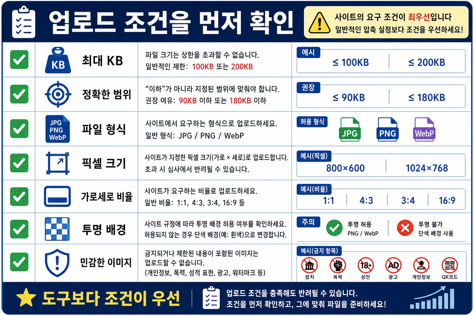 업로드 조건 확인 체크리스트