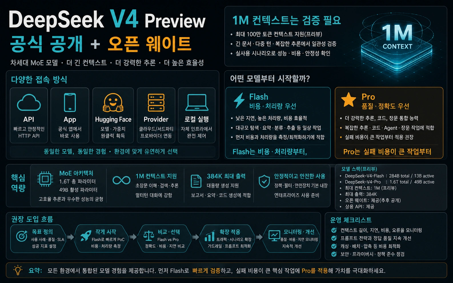 DeepSeek V4 Preview: Pro, Flash, 1M 컨텍스트, API와 오픈 웨이트 선택법