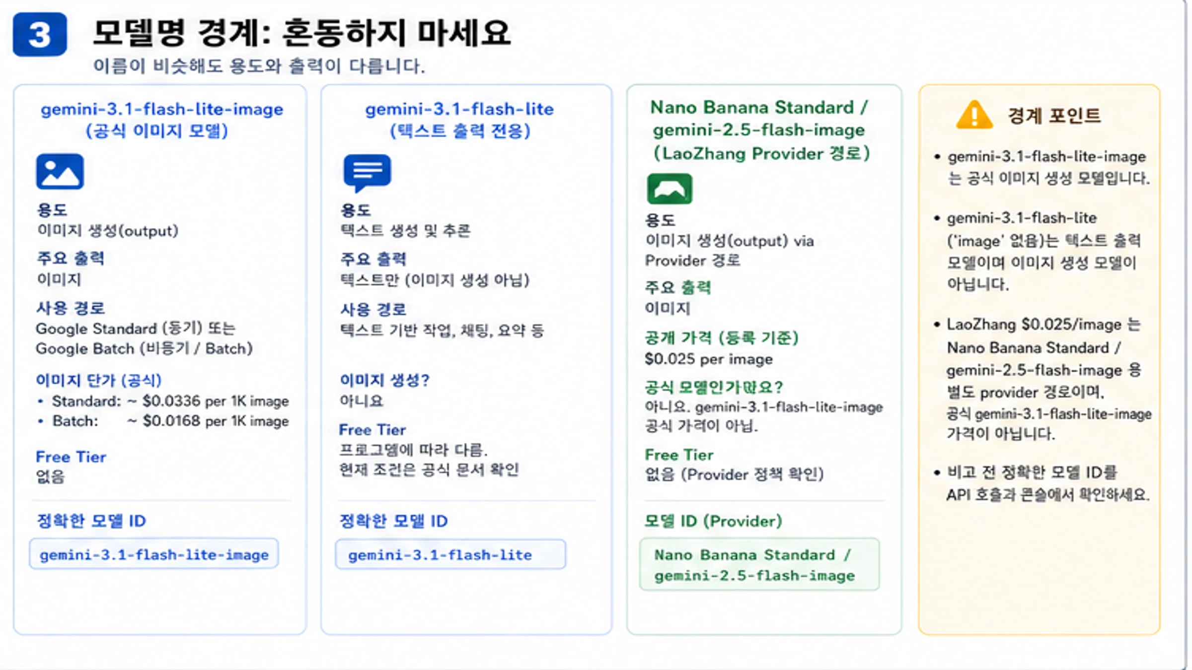 gemini-3.1-flash-lite-image gemini-3.1-flash-lite Nano Banana Standard 모델 경계