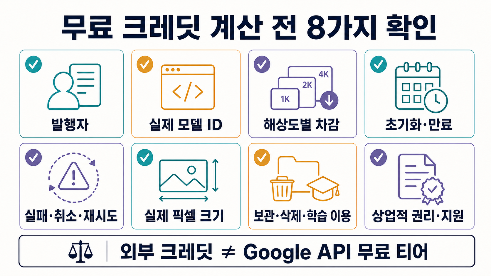 나노 바나나 무료 크레딧의 발행자, 모델, 해상도 차감, 만료, 실패 처리, 개인정보를 확인하는 체크리스트