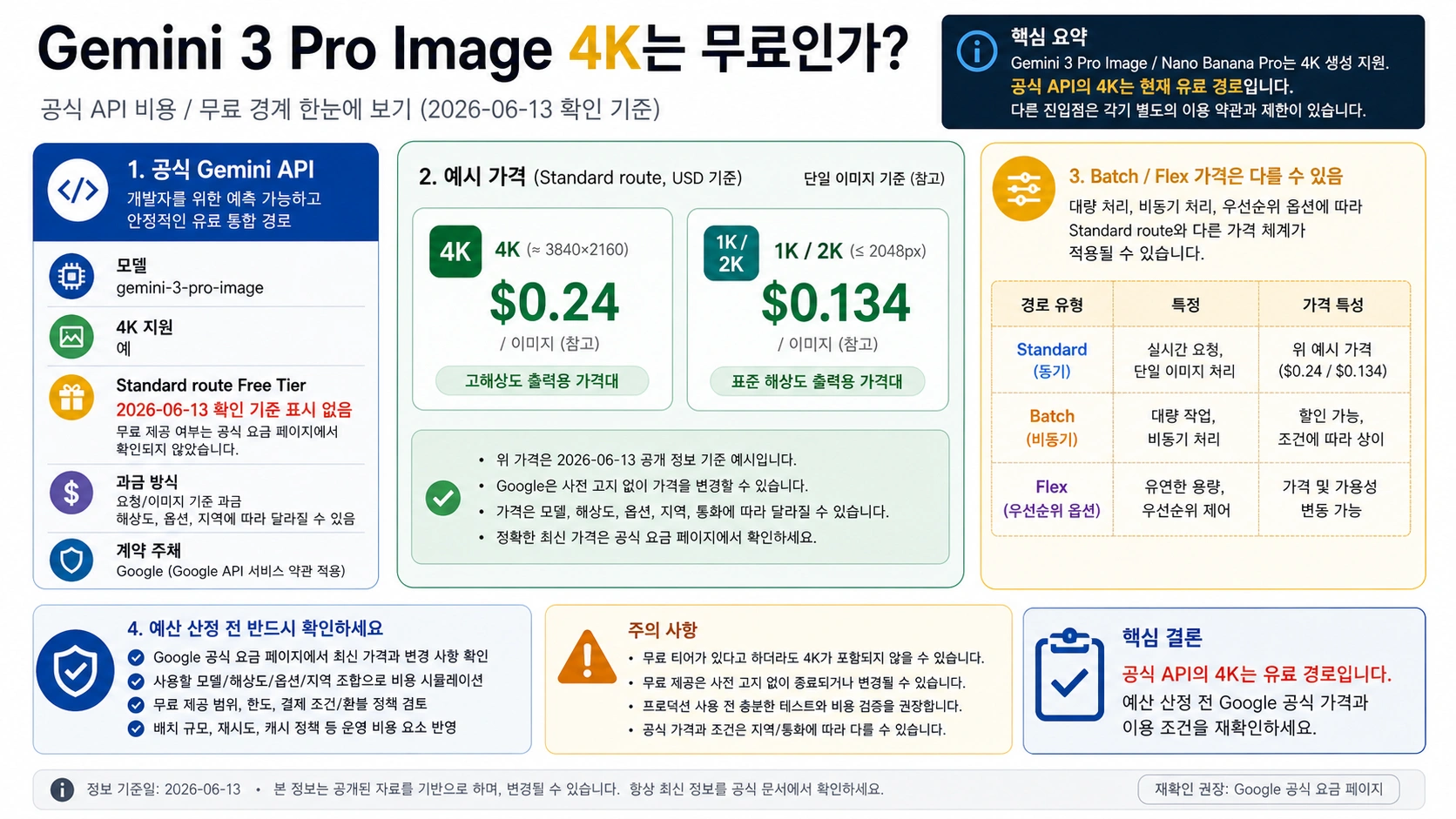 Gemini 3 Pro Image official API cost and free-tier boundary
