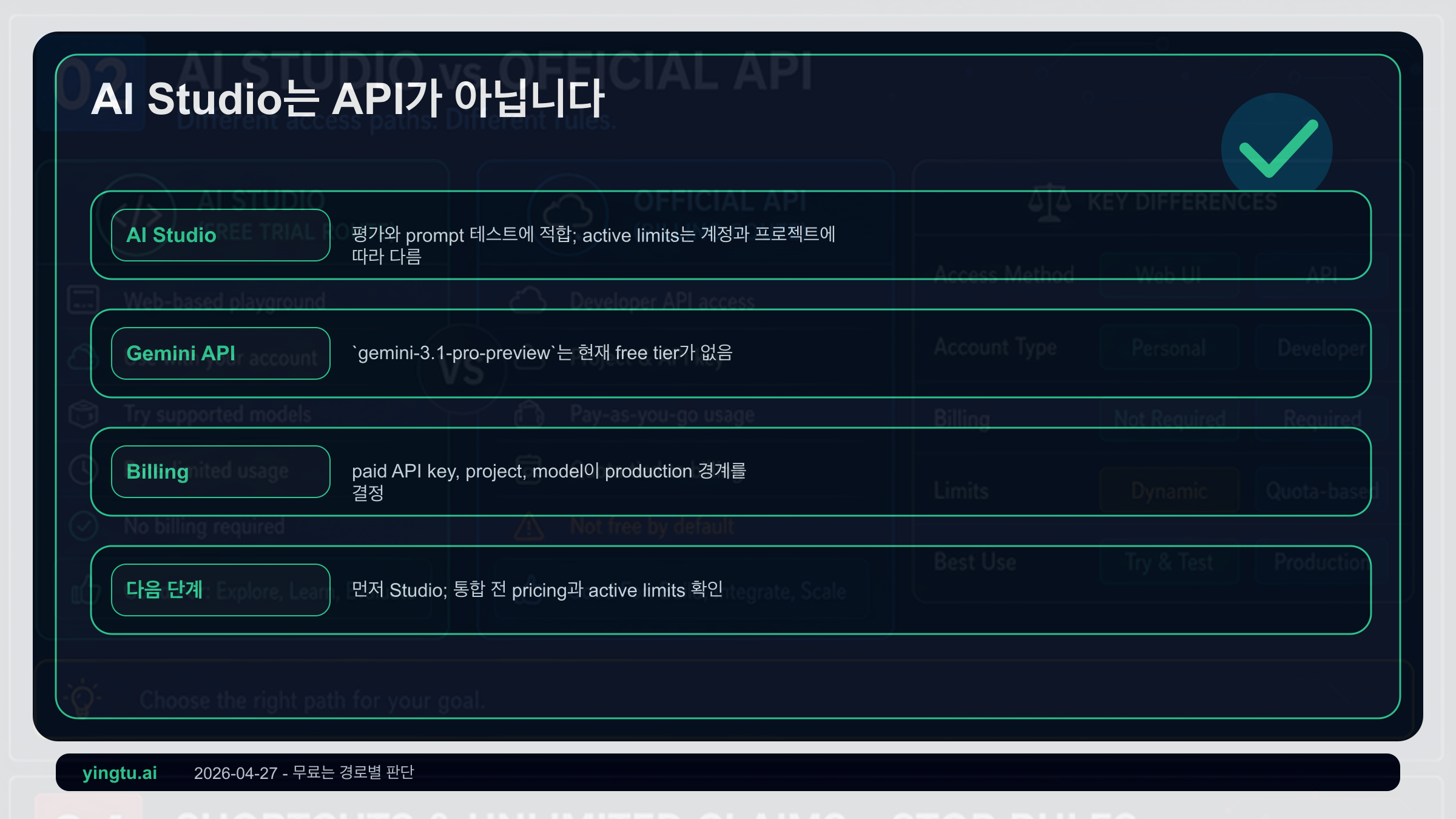 Gemini 3.1 Pro Preview에서 Google AI Studio와 Gemini API의 차이를 보여주는 보드