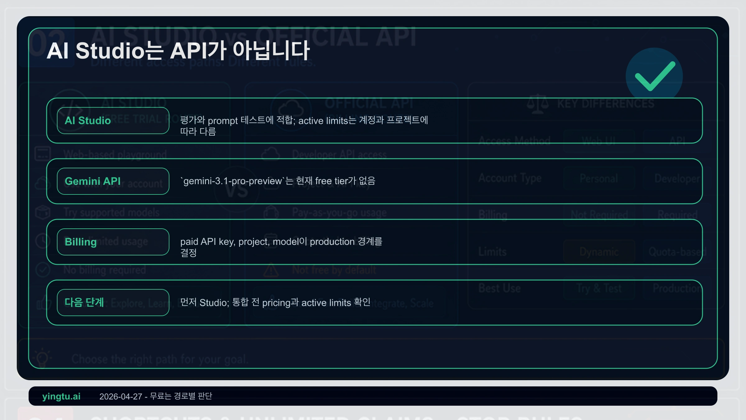 Gemini 3.1 Pro Preview에서 Google AI Studio와 Gemini API의 차이를 보여주는 보드