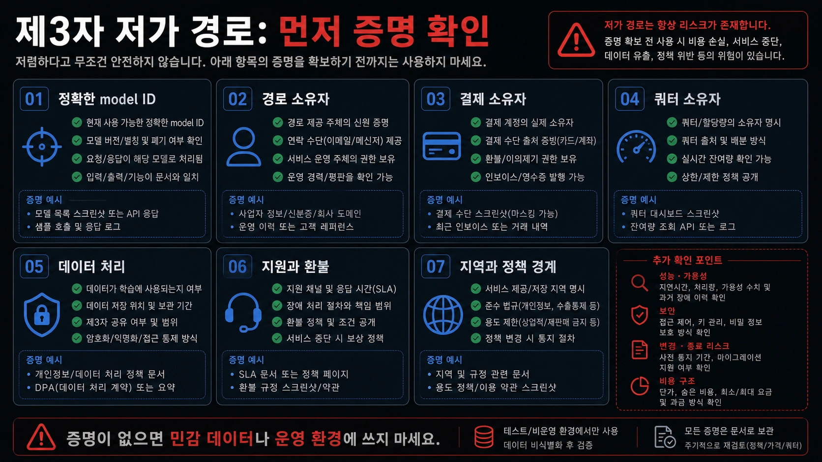 제3자 Gemini 3 Pro 무료 API 주장에 대한 중단 조건 보드