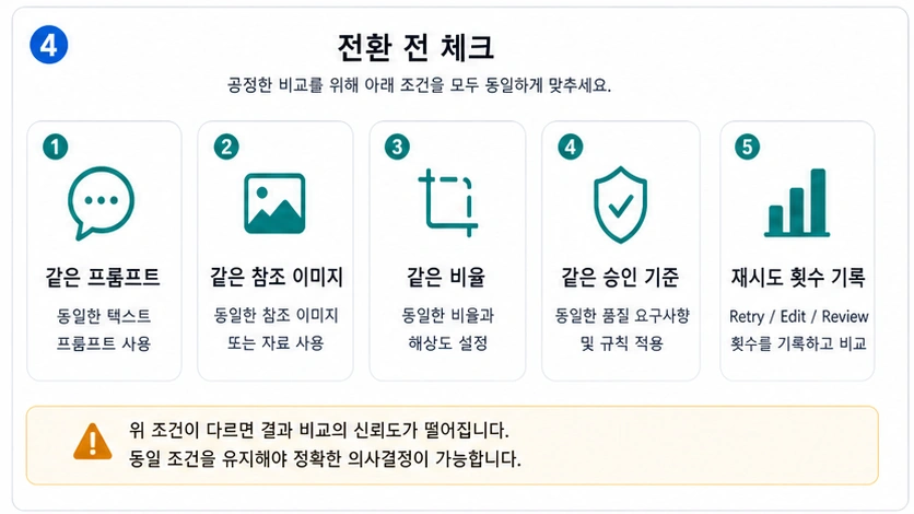Flash에서 Pro로 전환하기 전에 같은 프롬프트, 참조 이미지, 비율, 승인 기준으로 확인하는 체크리스트.