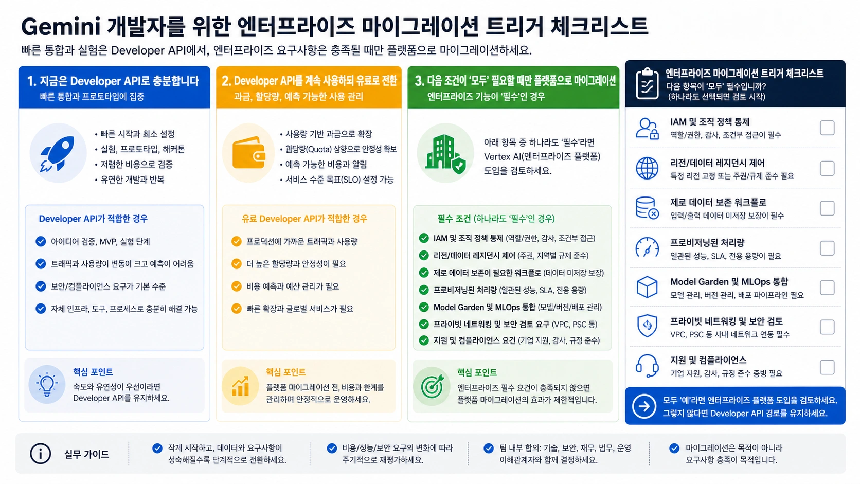 Gemini workload의 기업 이전 트리거 체크리스트
