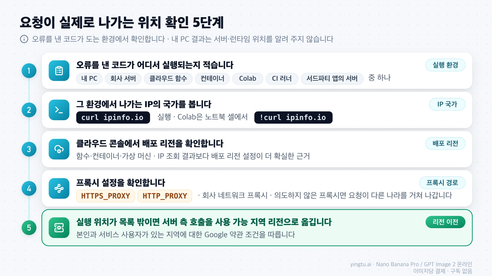실행 환경 적기, curl ipinfo.io로 IP 국가 보기, 배포 리전 확인, 프록시 설정 확인, 목록 밖이면 리전 이전으로 이어지는 5단계