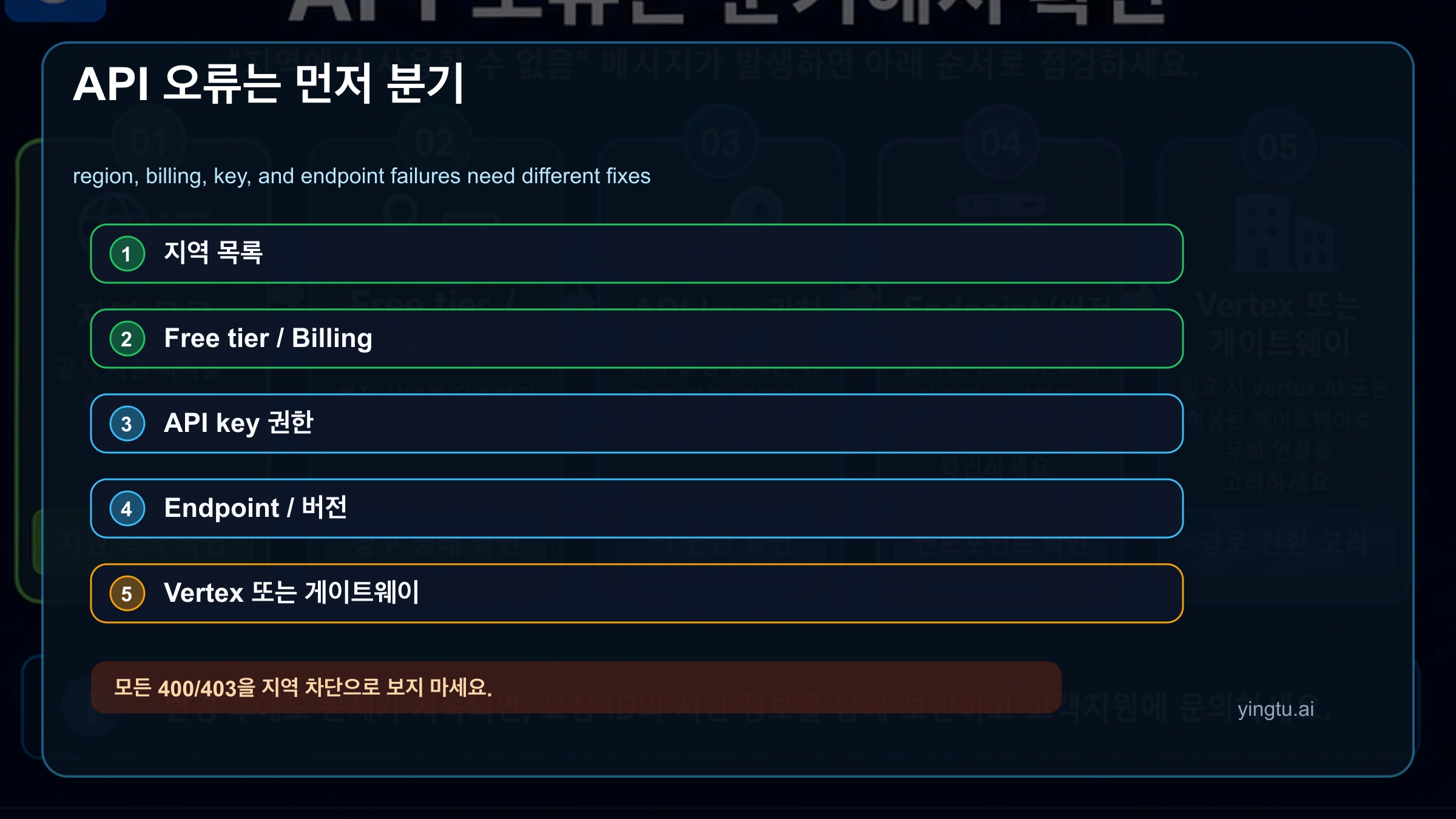Gemini API 지역 오류 진단: regions, free tier, billing, API key, endpoint, Vertex, gateway