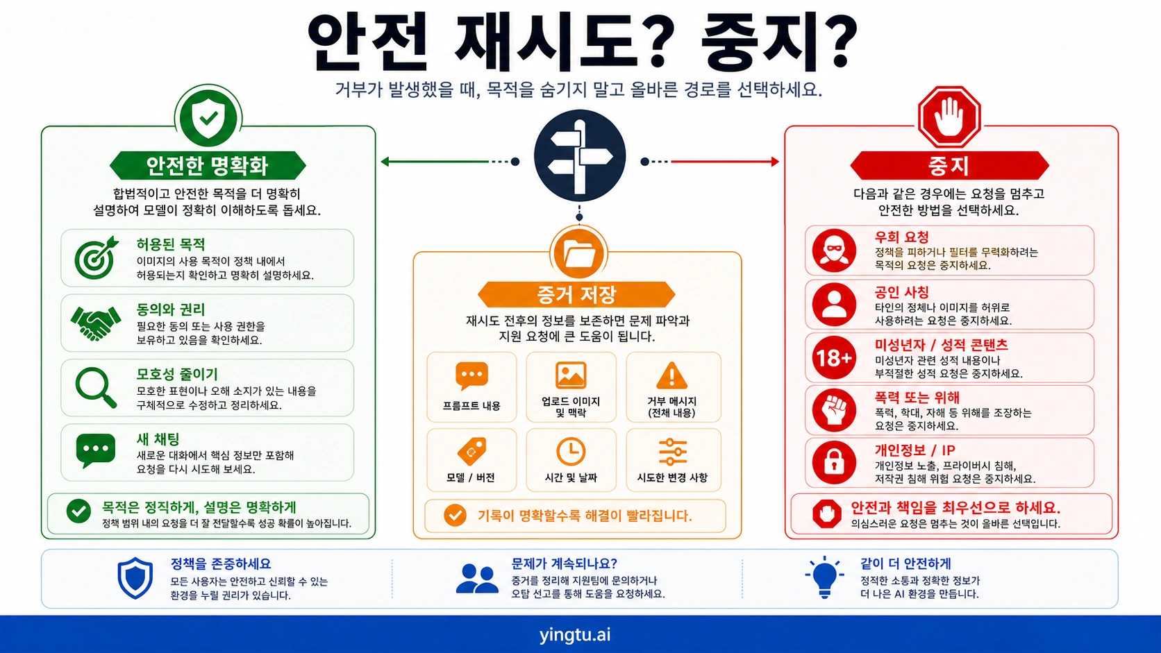 Gemini 이미지 거부의 안전 재시도와 중지 경계