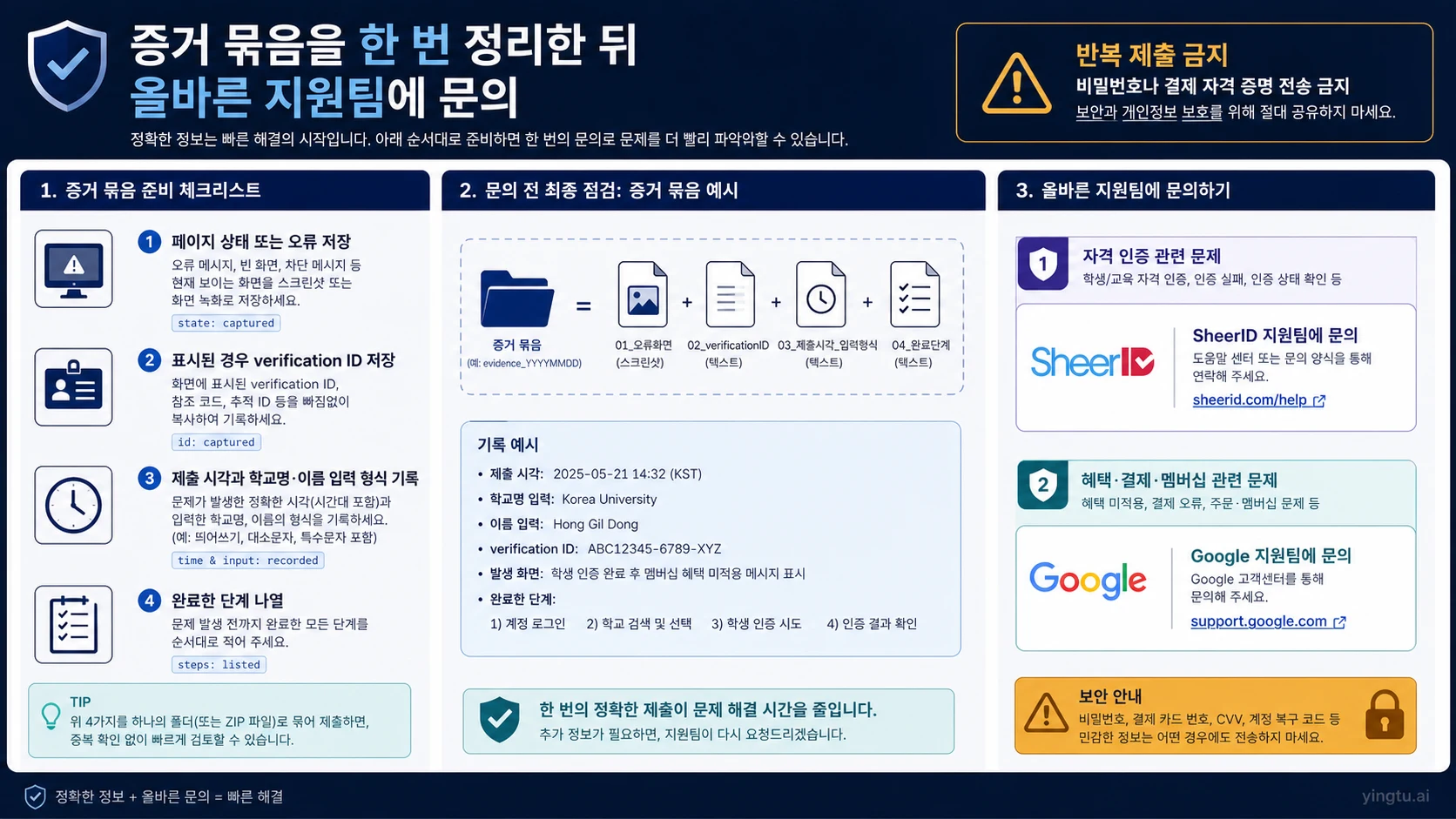 지원용 증거 묶음과 SheerID·Google 담당 구분