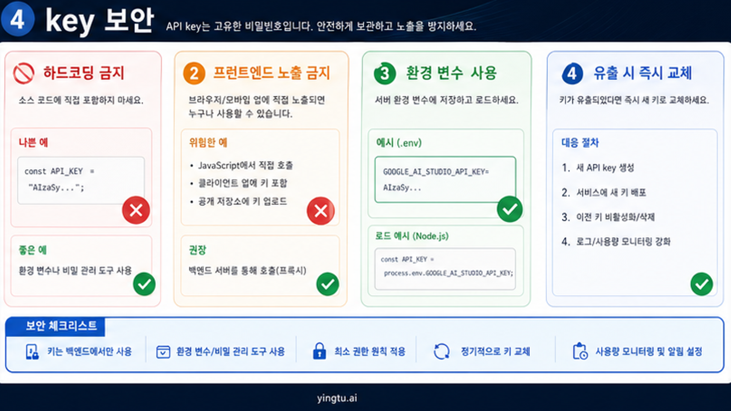 Google AI Studio API 키 보안 저장, 유출 후 회전, 환경 변수 점검표