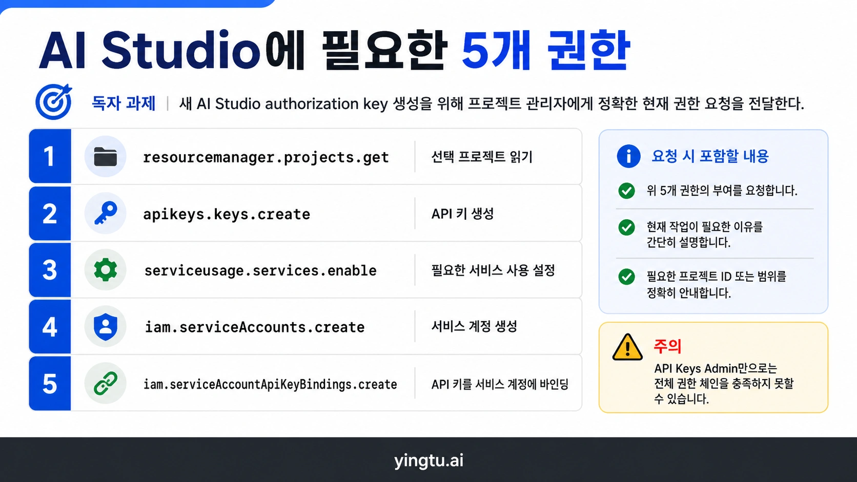 Google AI Studio authorization key 생성에 필요한 현재 5개 권한