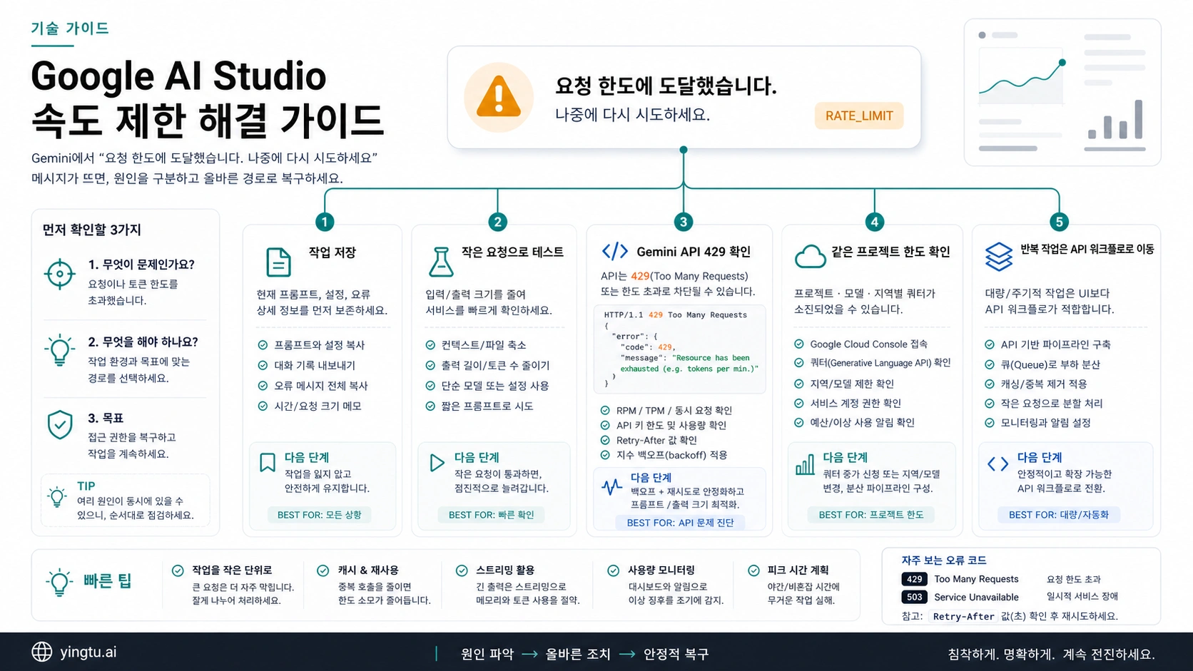 Google AI Studio 속도 제한: Gemini 한도 메시지가 뜰 때 먼저 할 일