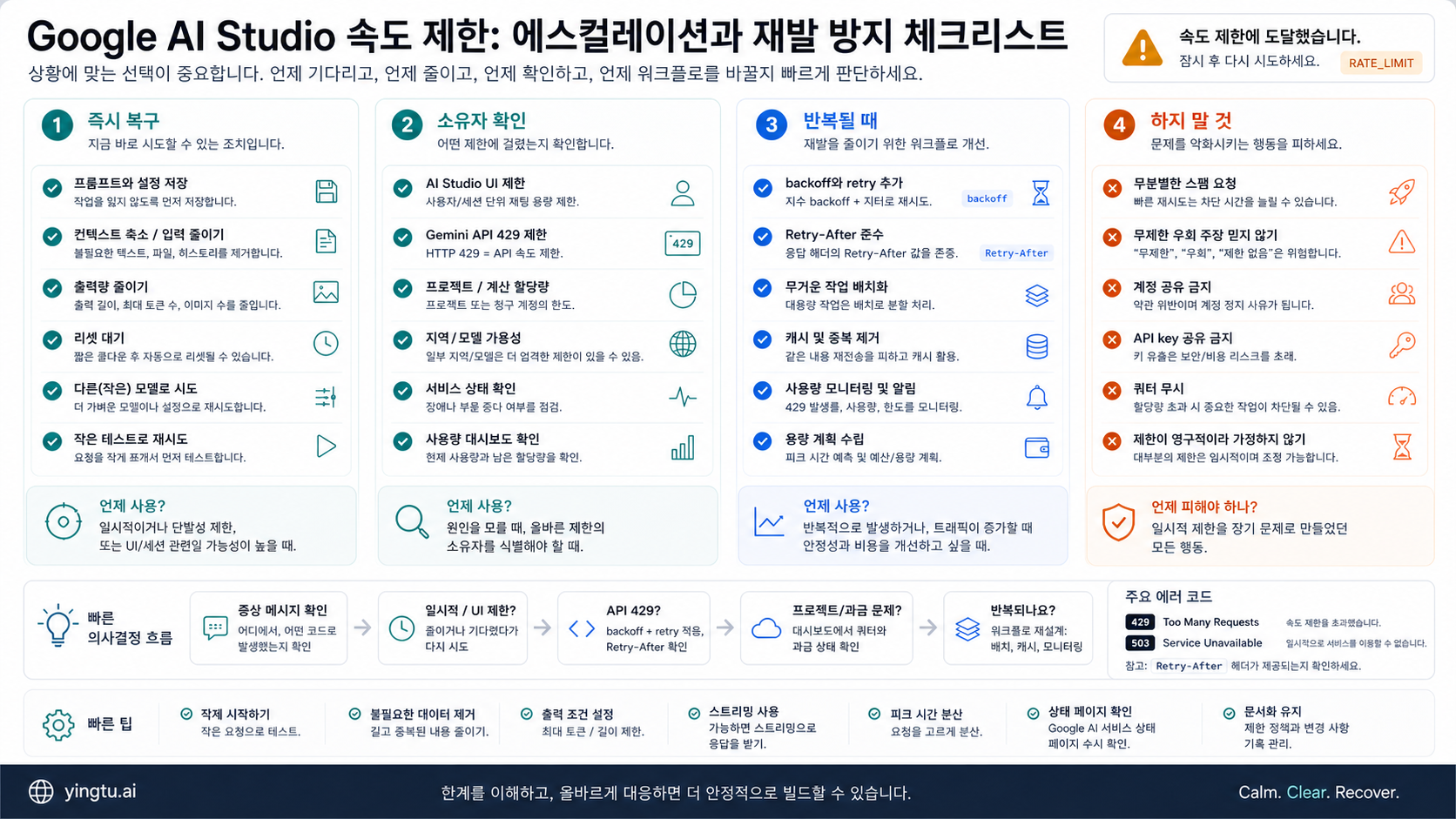Google AI Studio 속도 제한에 대비하는 에스컬레이션 체크리스트