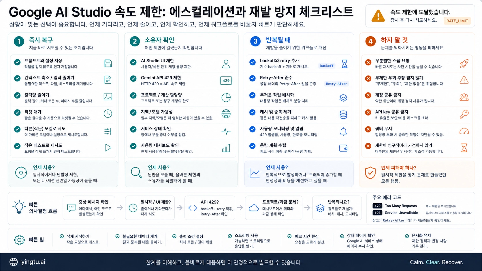 Google AI Studio 속도 제한에 대비하는 에스컬레이션 체크리스트