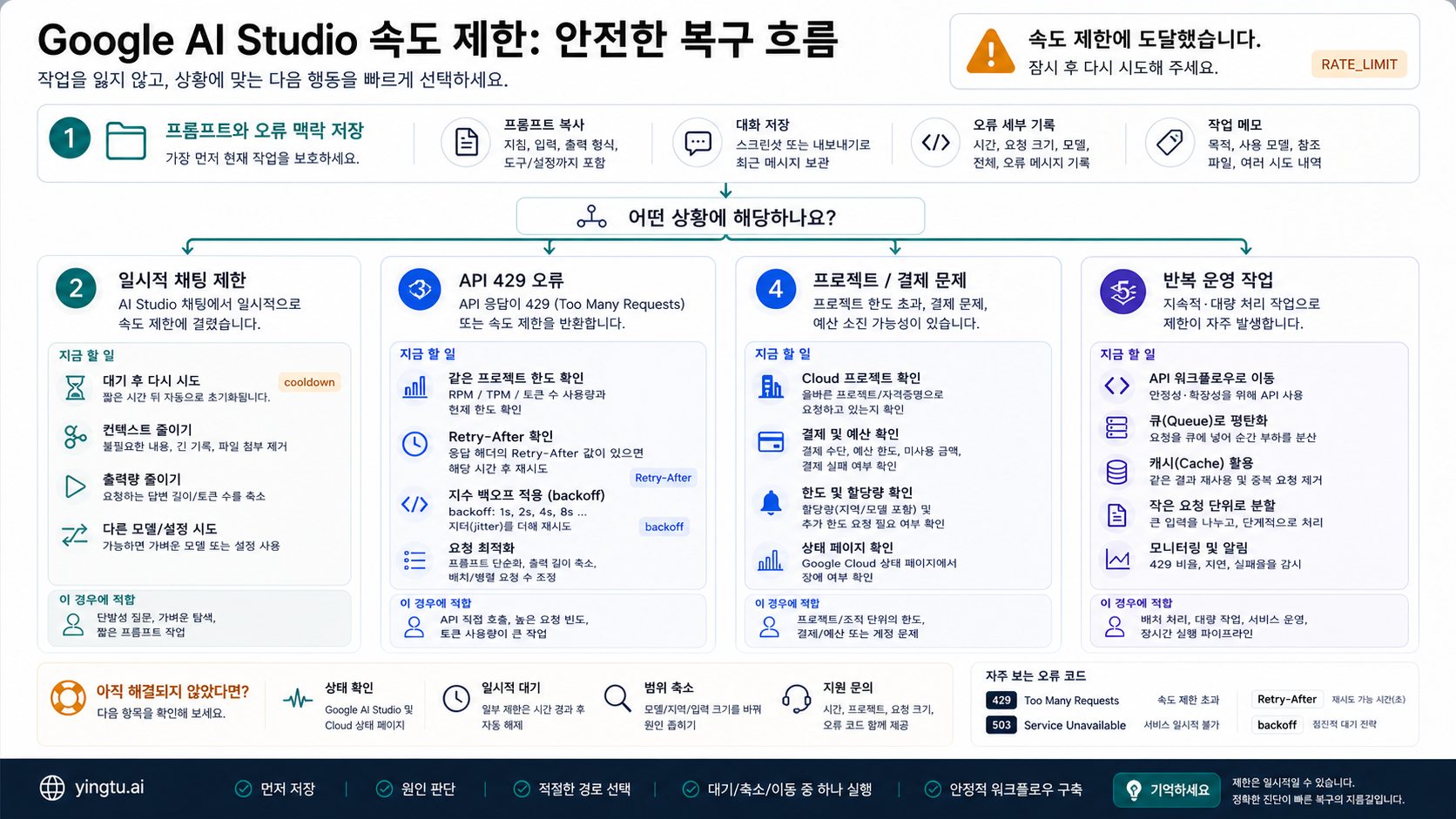 Google AI Studio 속도 제한 후 작업을 보존하는 복구 흐름