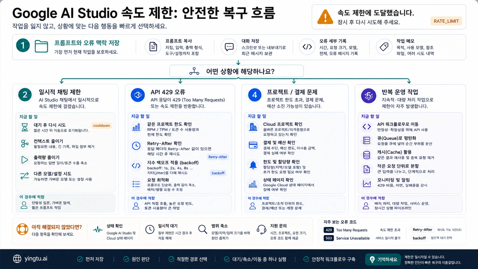 Google AI Studio 속도 제한 후 작업을 보존하는 복구 흐름