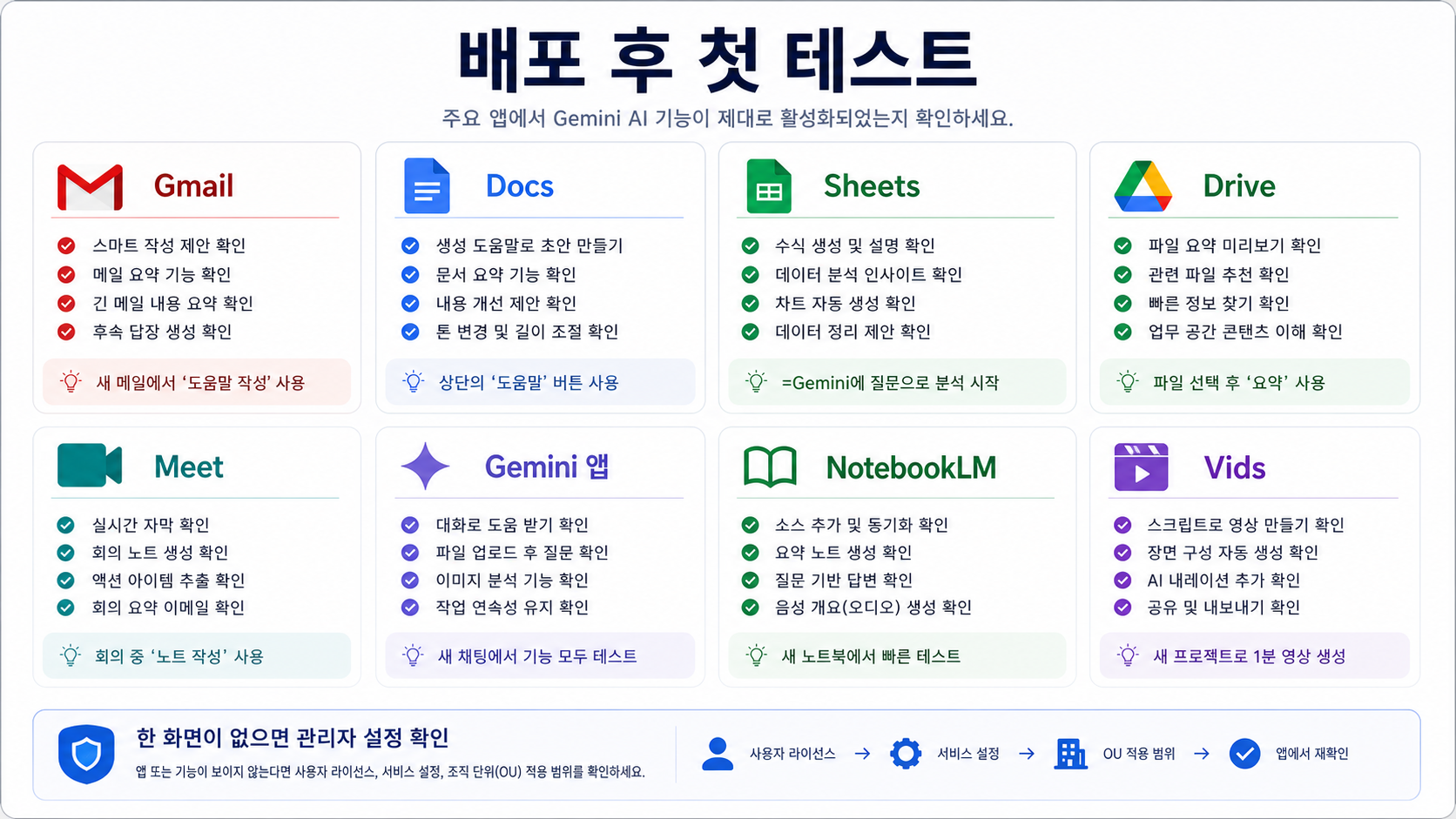 Gmail, Docs, Sheets, Drive, Meet, Gemini 앱, NotebookLM, Vids에서의 Workspace Gemini 첫 테스트