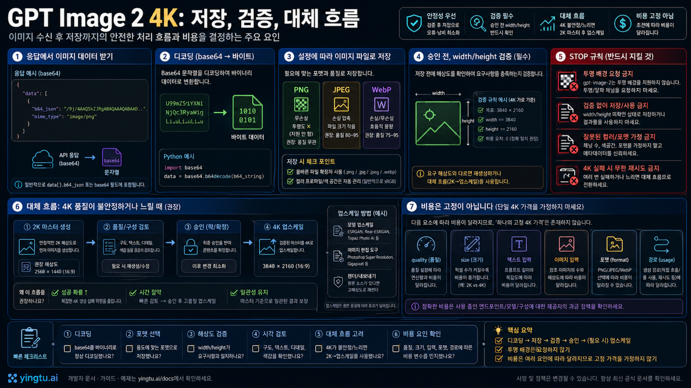 GPT Image 2 4K 저장 검증과 fallback 체크리스트