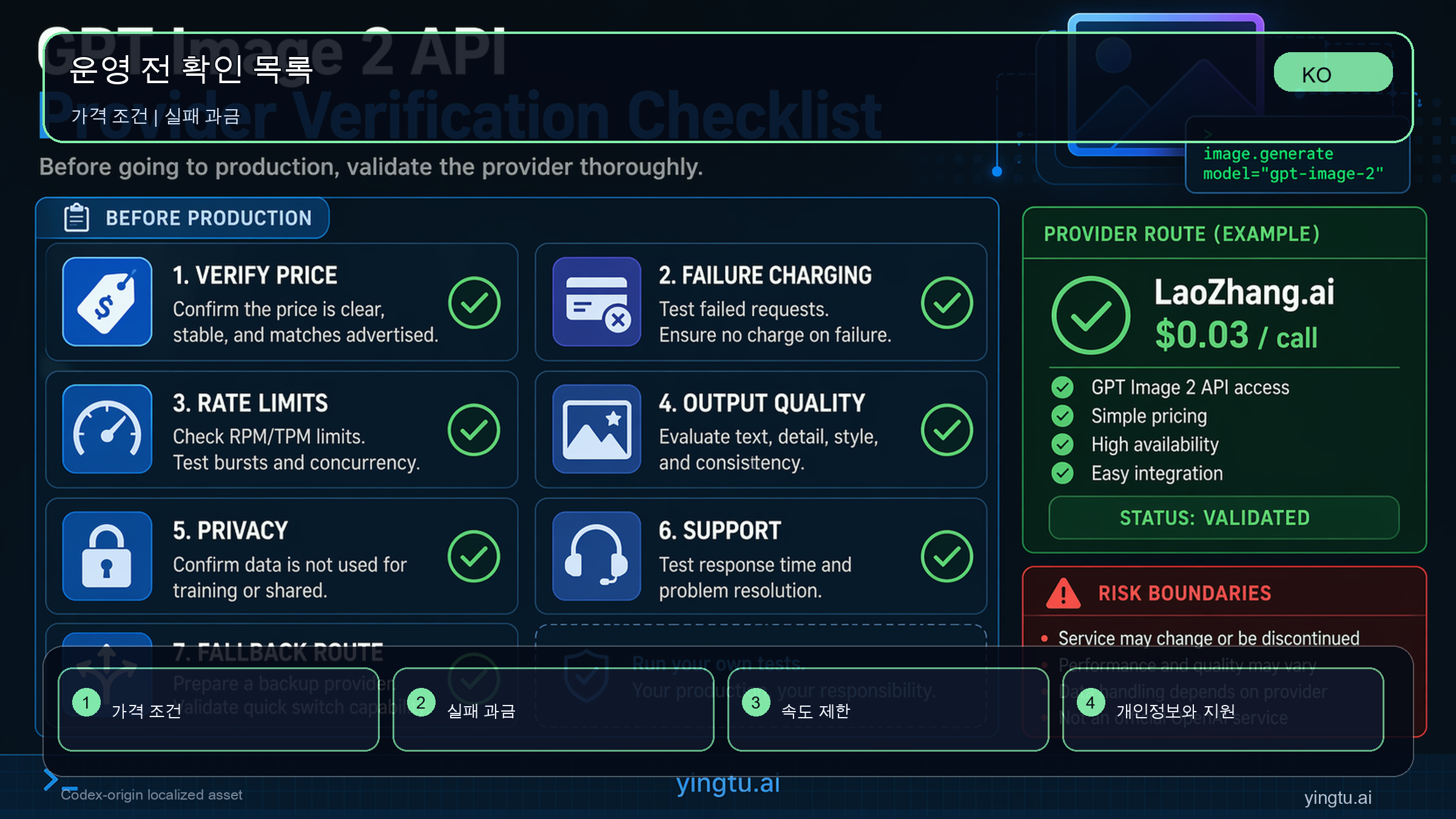저렴한 GPT Image 2 API provider 운영 전 체크리스트