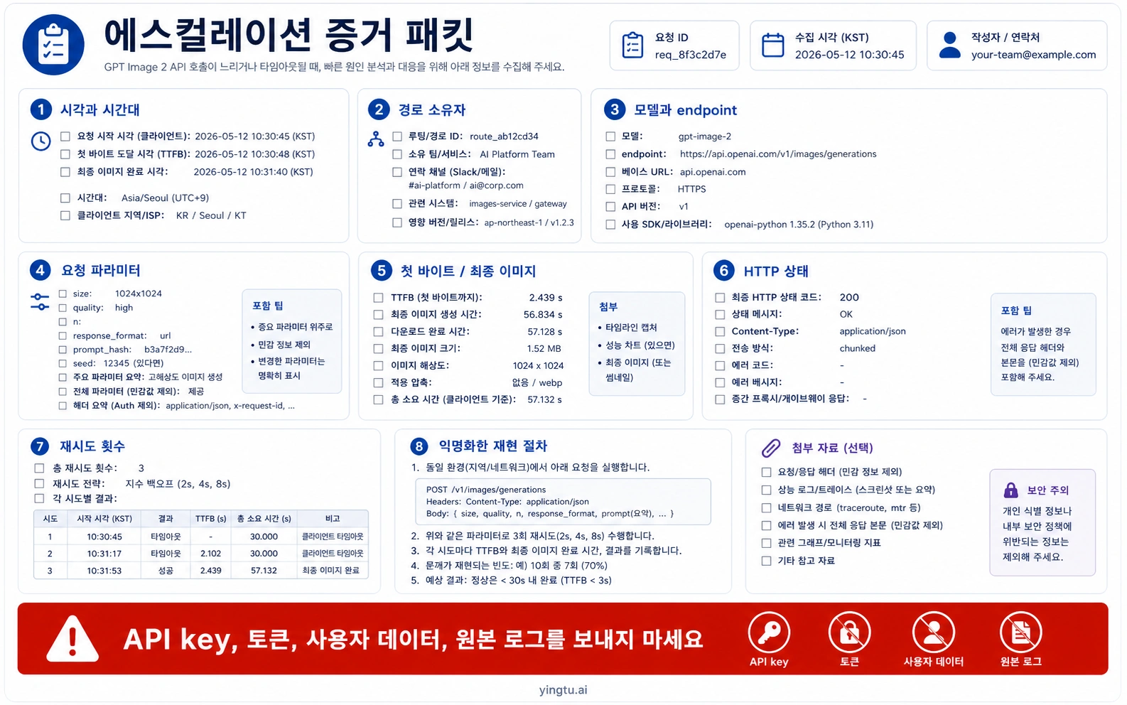 Korean escalation evidence packet for slow GPT Image 2 API calls with safe redaction boundaries