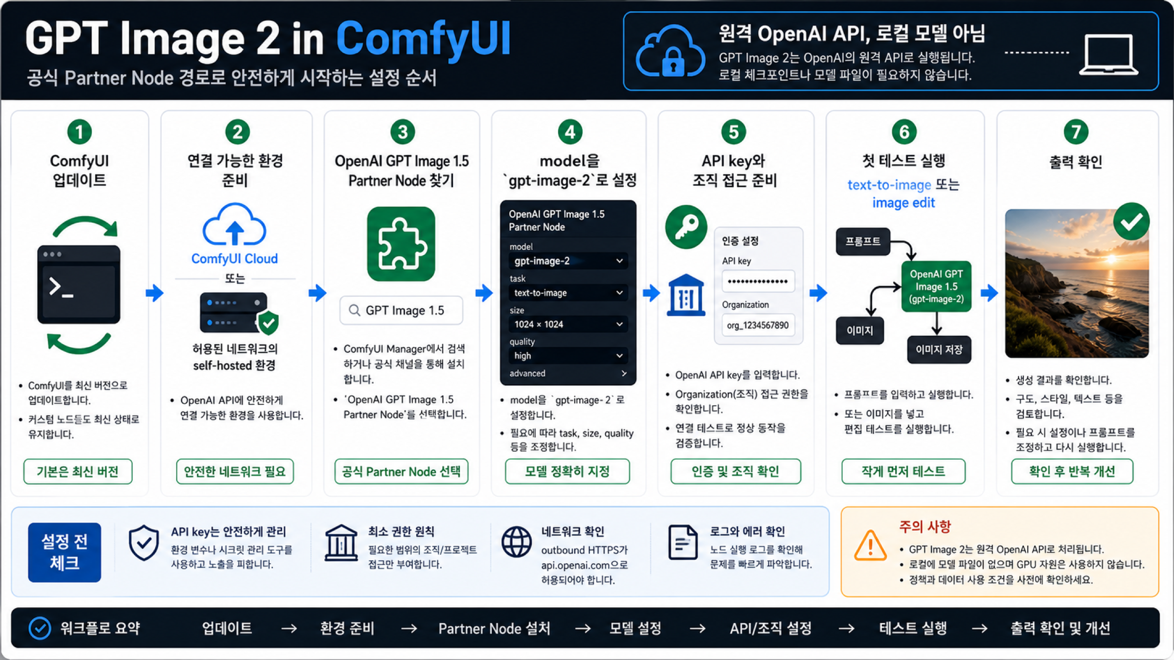 ComfyUI에서 GPT Image 2 설정 순서
