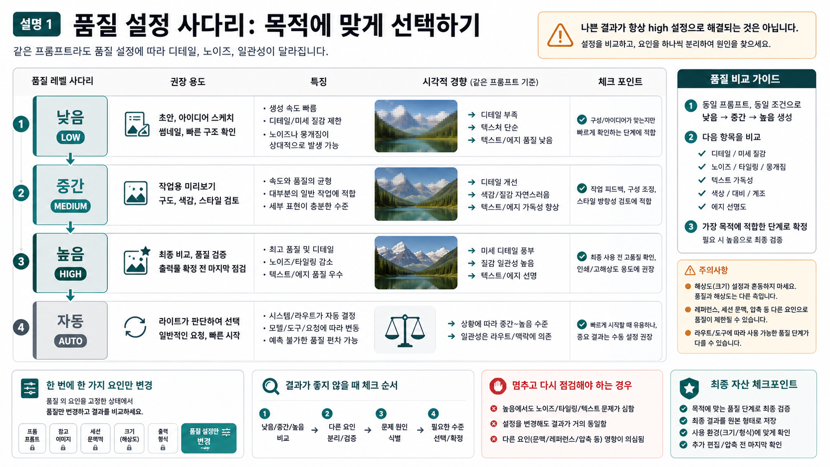 GPT Image 2 quality 단계: low, medium, high, auto