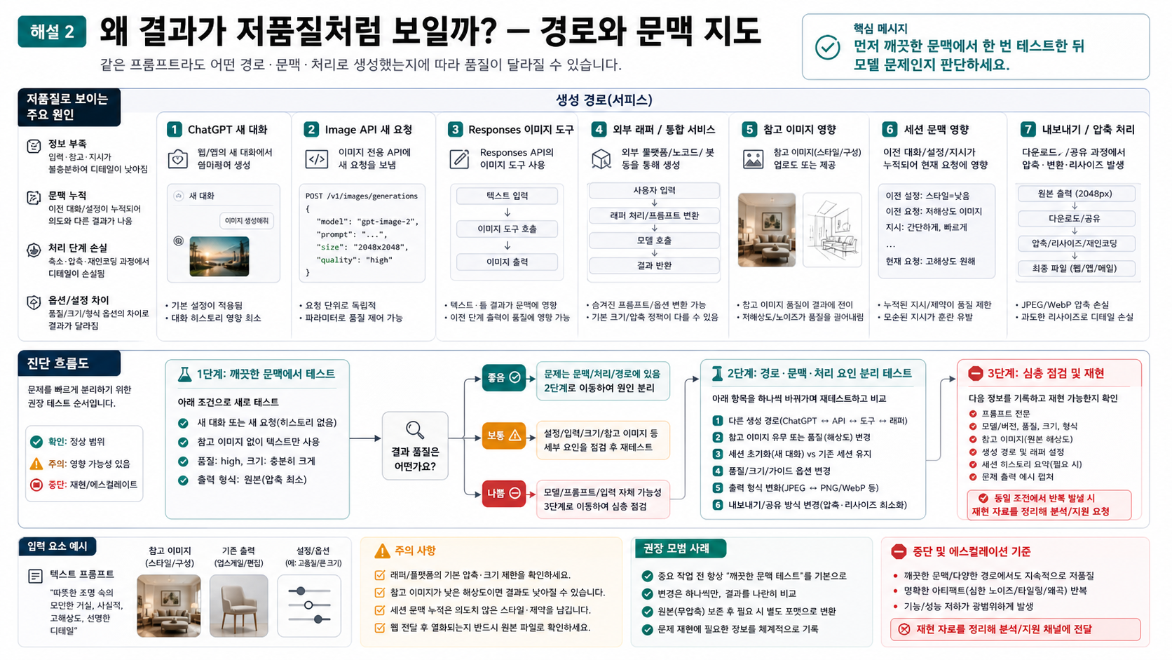 GPT Image 2 경로와 깨끗한 맥락 점검 지도