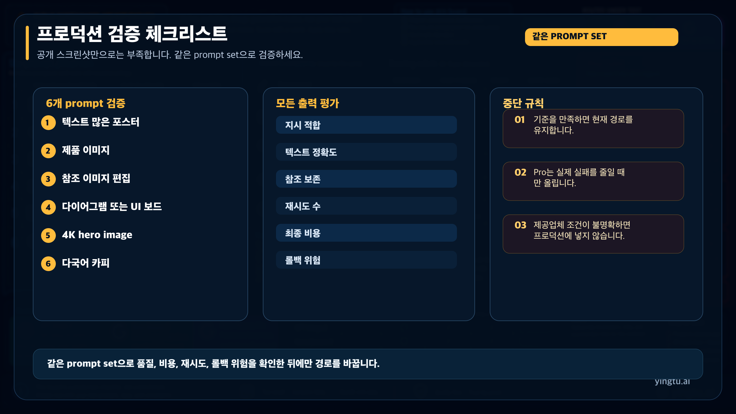 이미지 생성 경로 전환 전 prompt 테스트, 출력 평가, 중단 규칙을 확인하는 프로덕션 검증 체크리스트