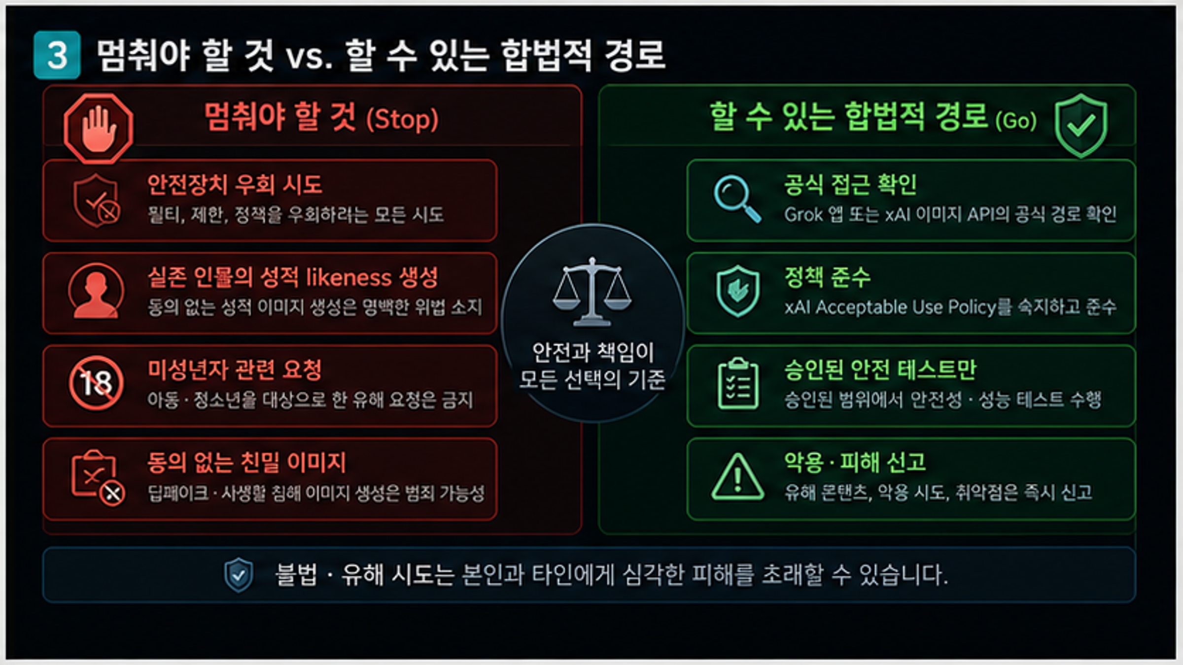 Grok 이미지 탈옥에서 중지해야 하는 상황과 합법 경로를 대비한 보드