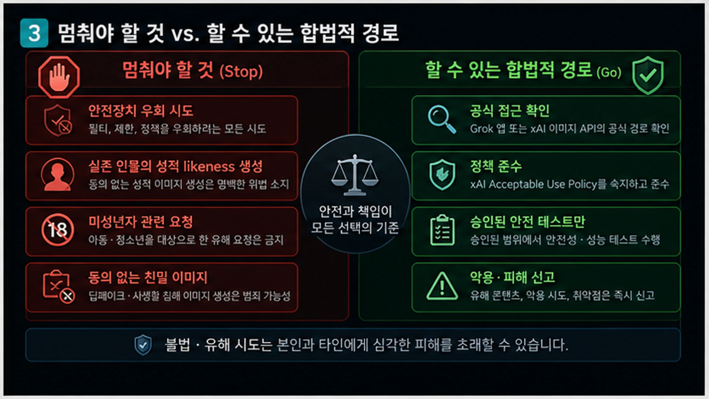 Grok 이미지 탈옥에서 중지해야 하는 상황과 합법 경로를 대비한 보드