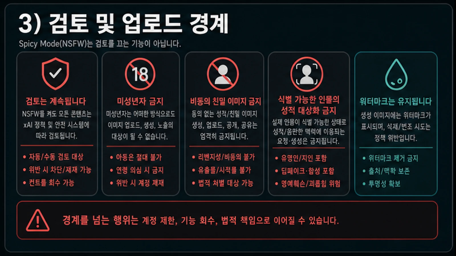검토, 미성년자, 동의, 실존 인물, 워터마크의 업로드 경계