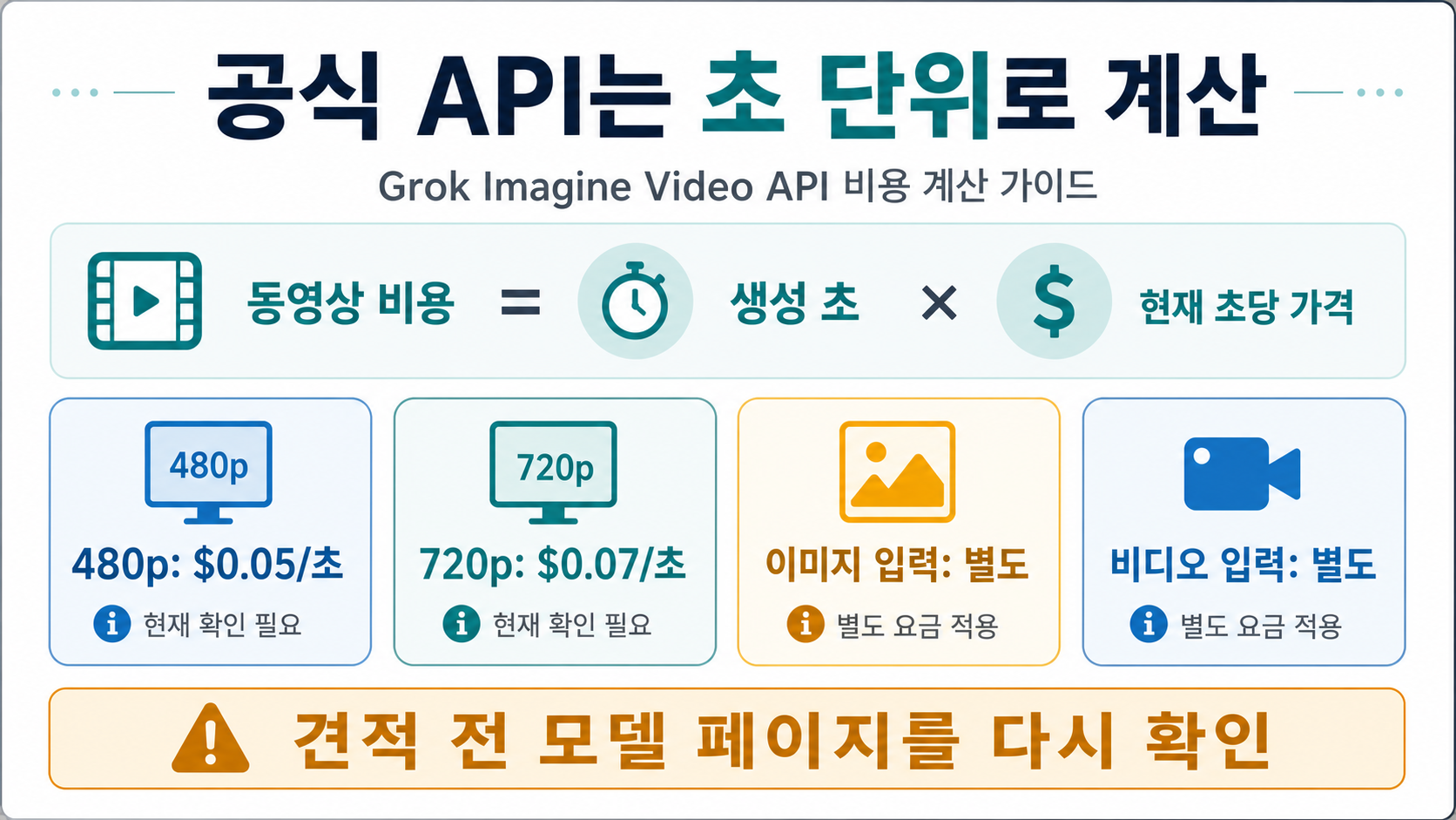 공식 xAI API에서 Grok Imagine 동영상의 초, 해상도, 입력 미디어를 계산하는 보드